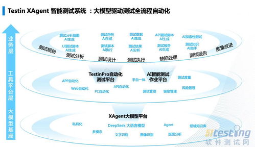 51Testing 軟件測試人的精神家園與網(wǎng)絡信息技術的技術開發(fā)