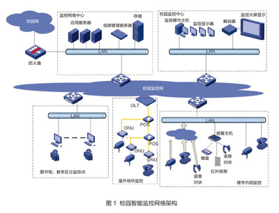 南京信息職業技術學院 打造智能化的校園安全監控體系，賦能中國教育和科研計算機網發展